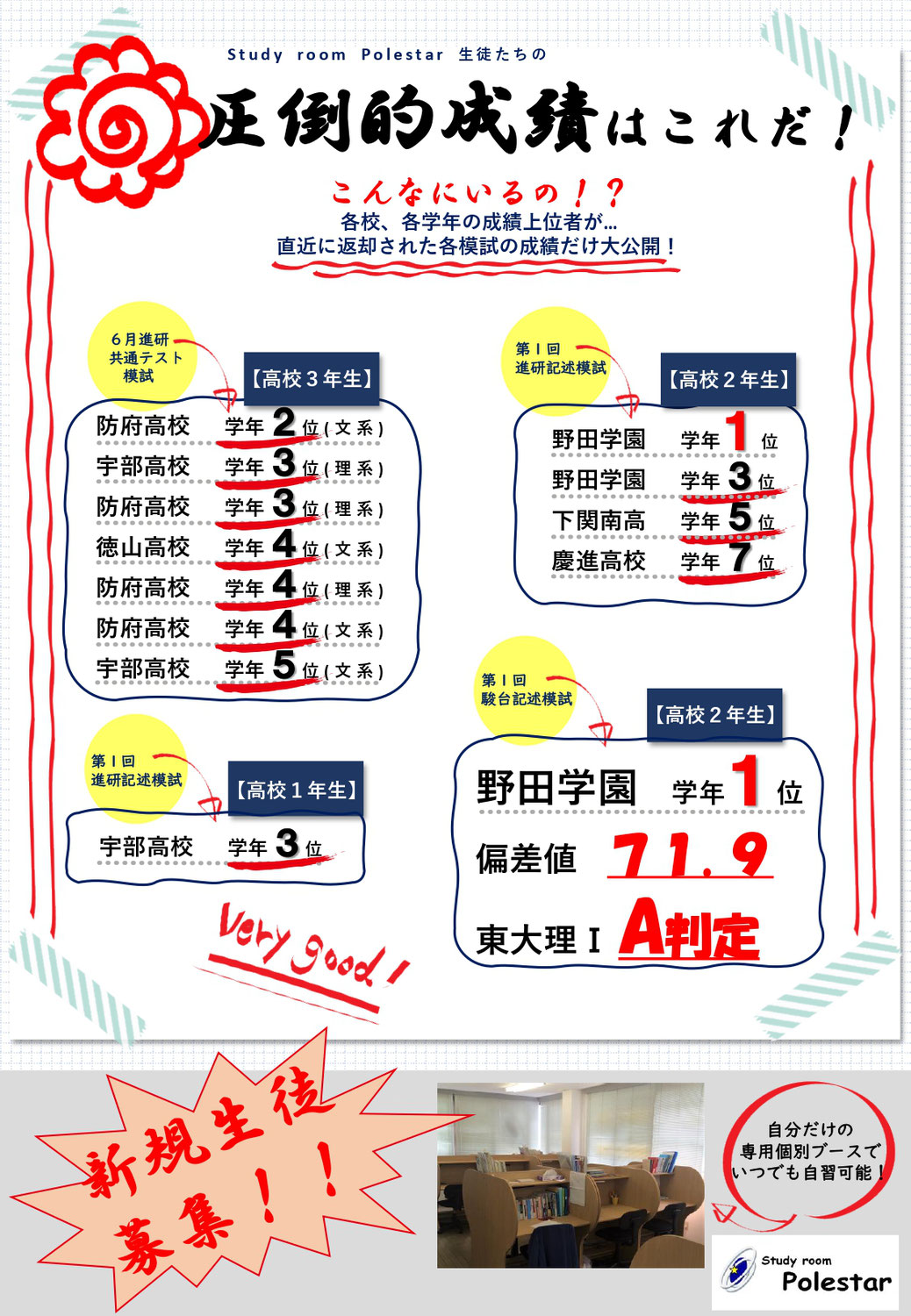 成績速報！