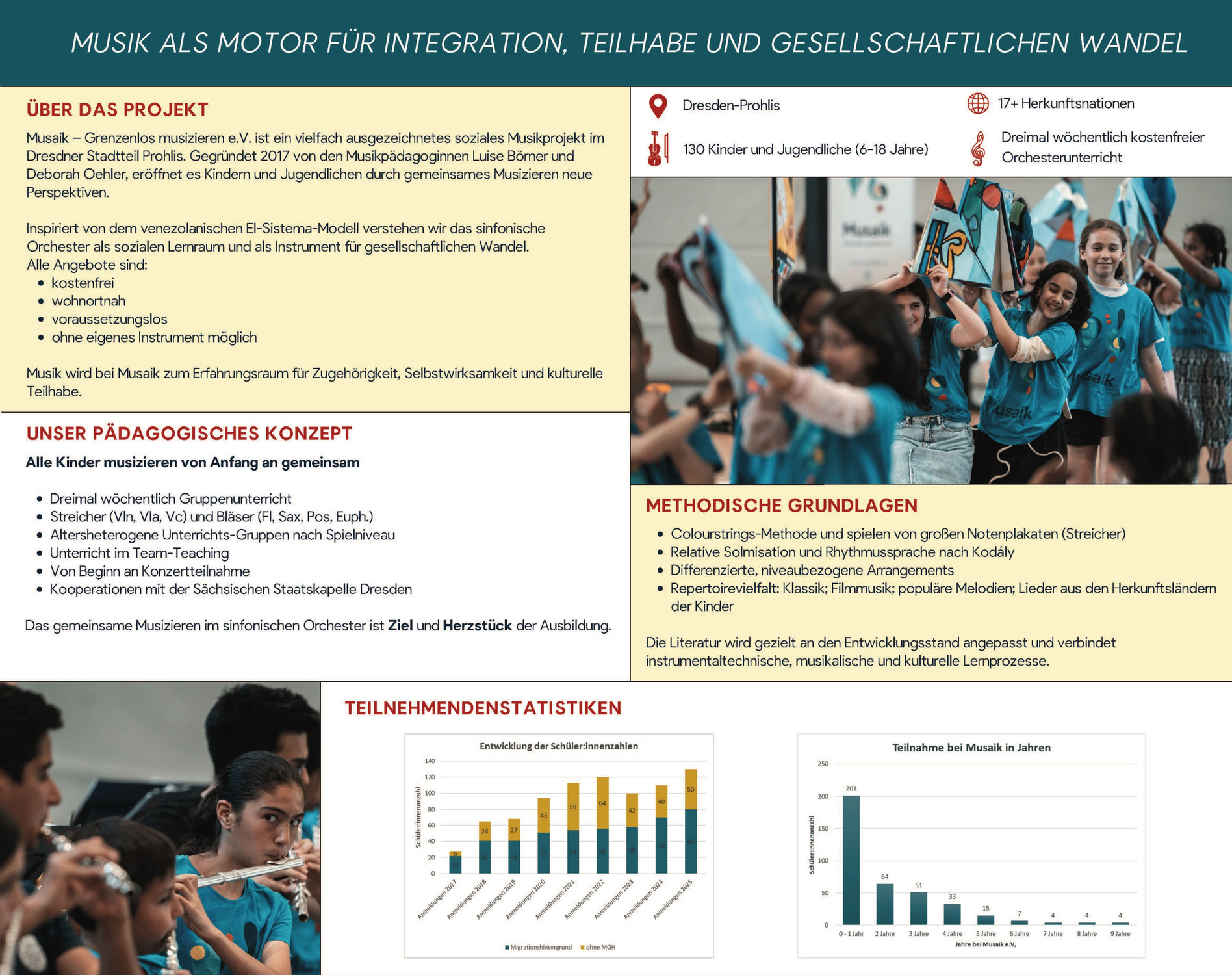 Kongress Musikalische Bildung im Ökosystem Musik - UdK Berlin