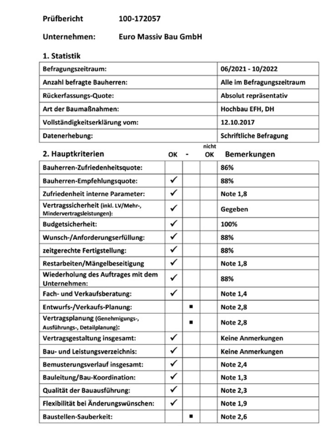 Wie Bauunternehmen mit Qualitätsmerkmalen hochwertige Neukunden gewinnen