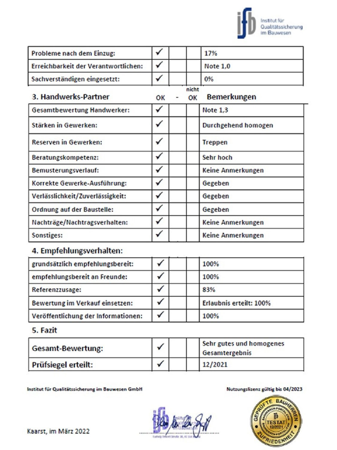 BAUHERREN-PORTAL beinhaltet Feedbacks zu Qualität und Service von Bauunternehmen