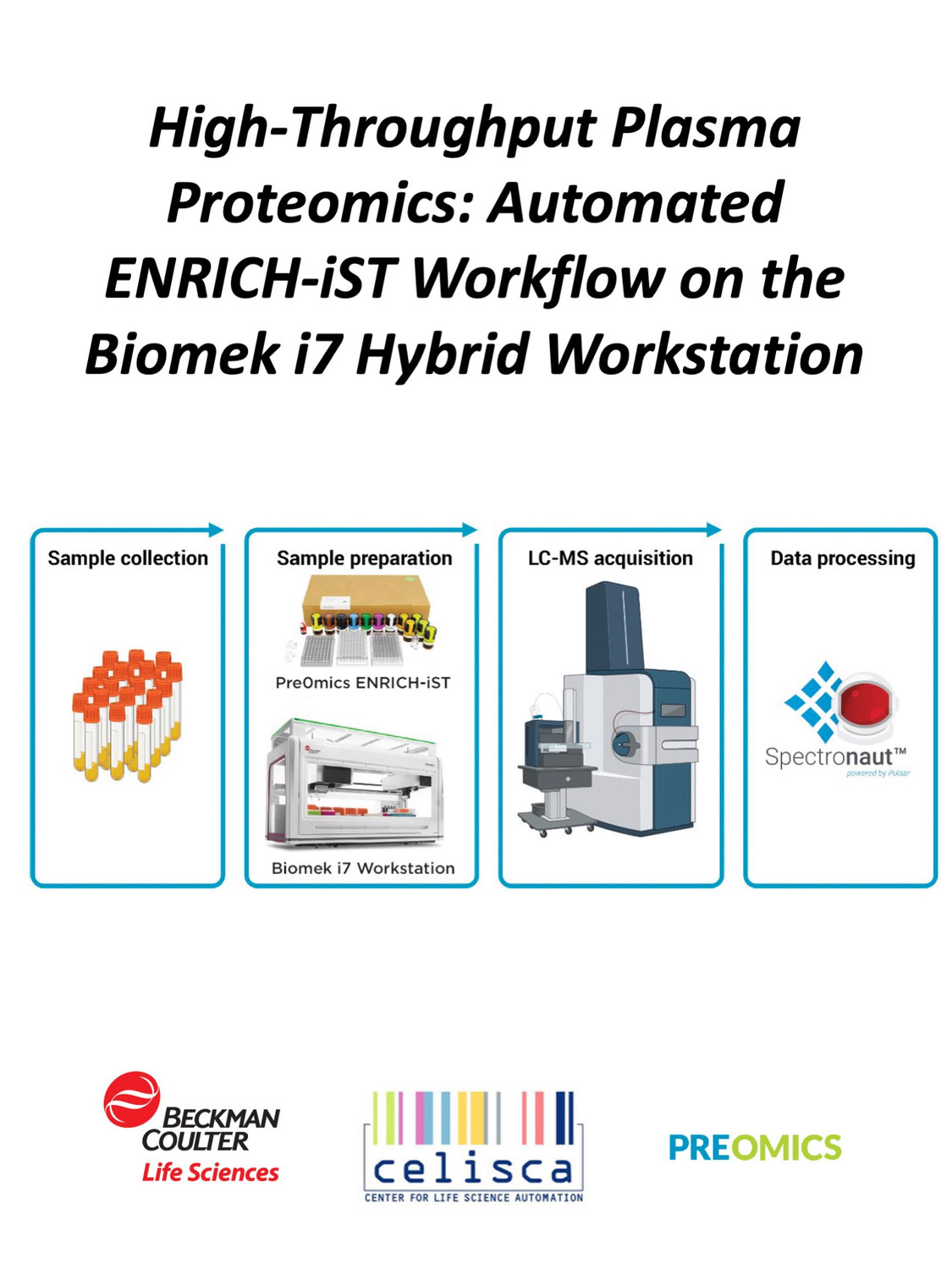 Automated High Throughput Plasma Proteomics