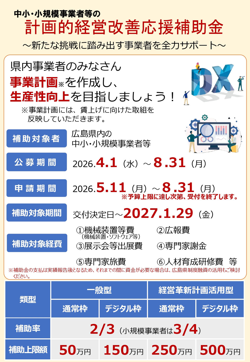 計画的経営改善応援補助金の公募開始について