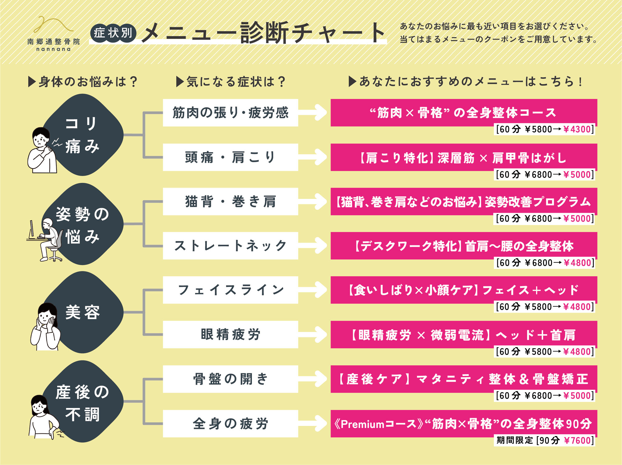 【迷ったらコレ！】あなたに合う施術がすぐ分かる“メニュー選びガイド”