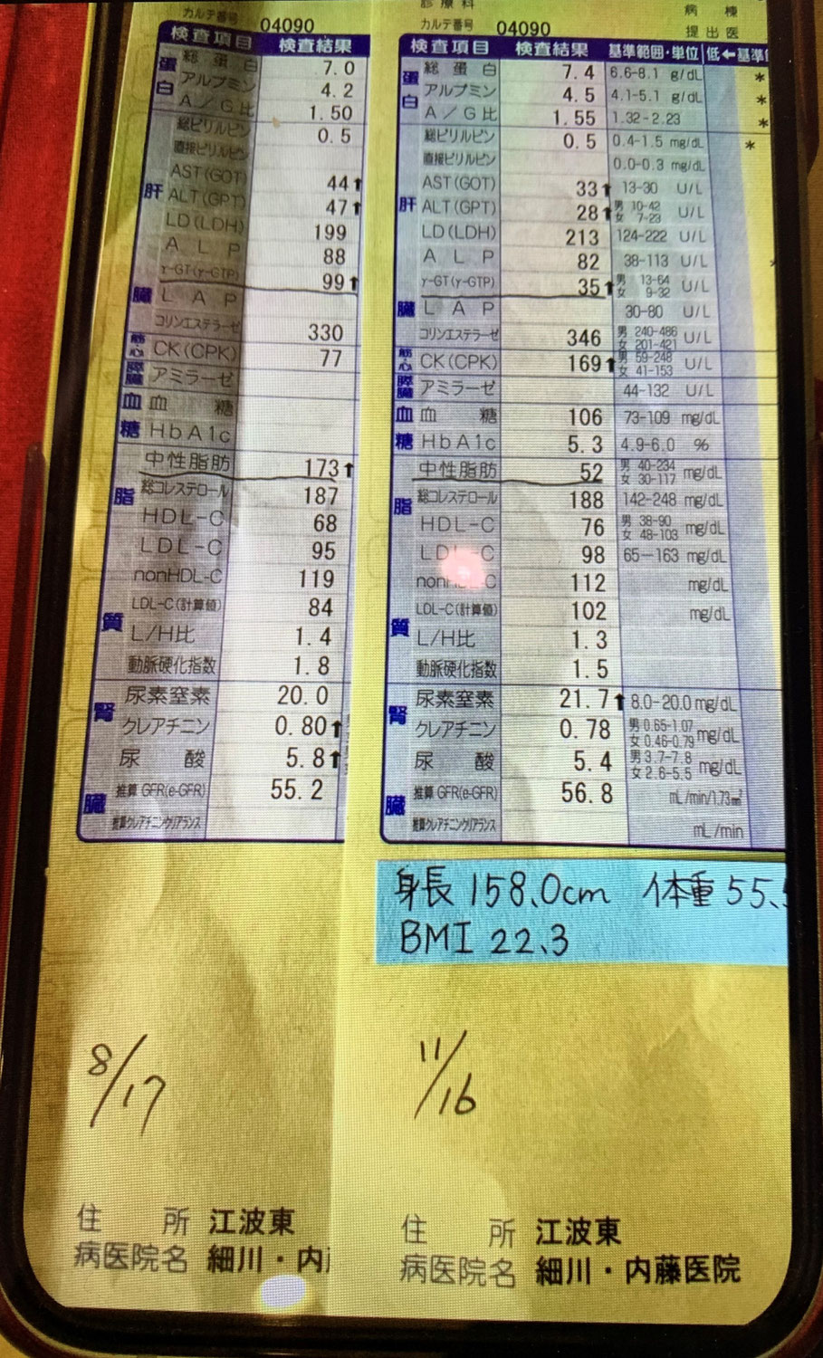 新！　会員様の血液数値が改善