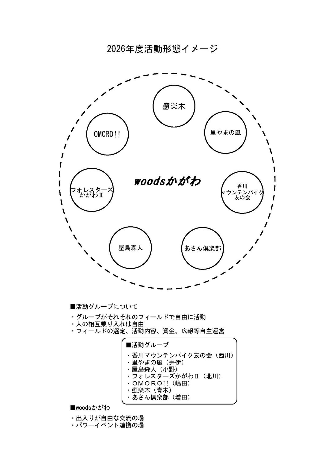 香川マウンテンバイク友の会