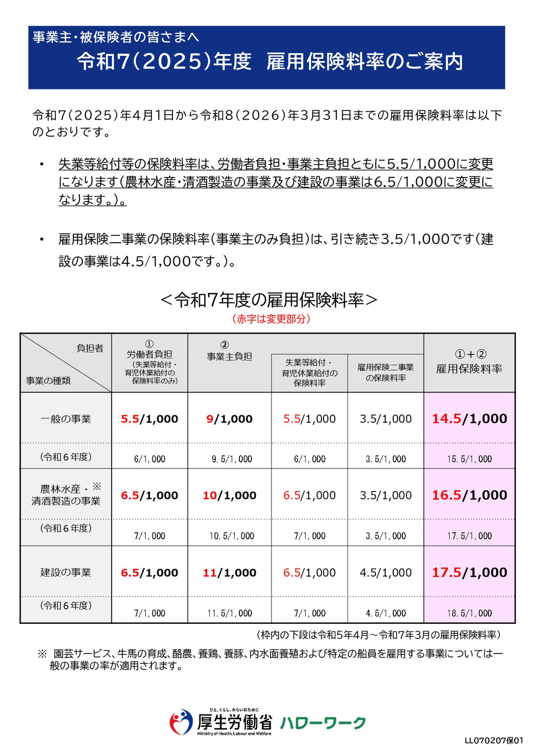 令和7年度 雇用保険料率