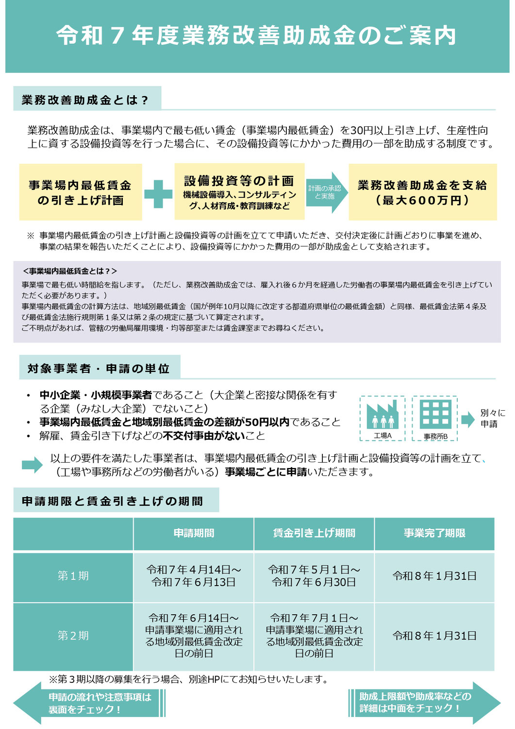 『令和7年度業務改善助成金』について