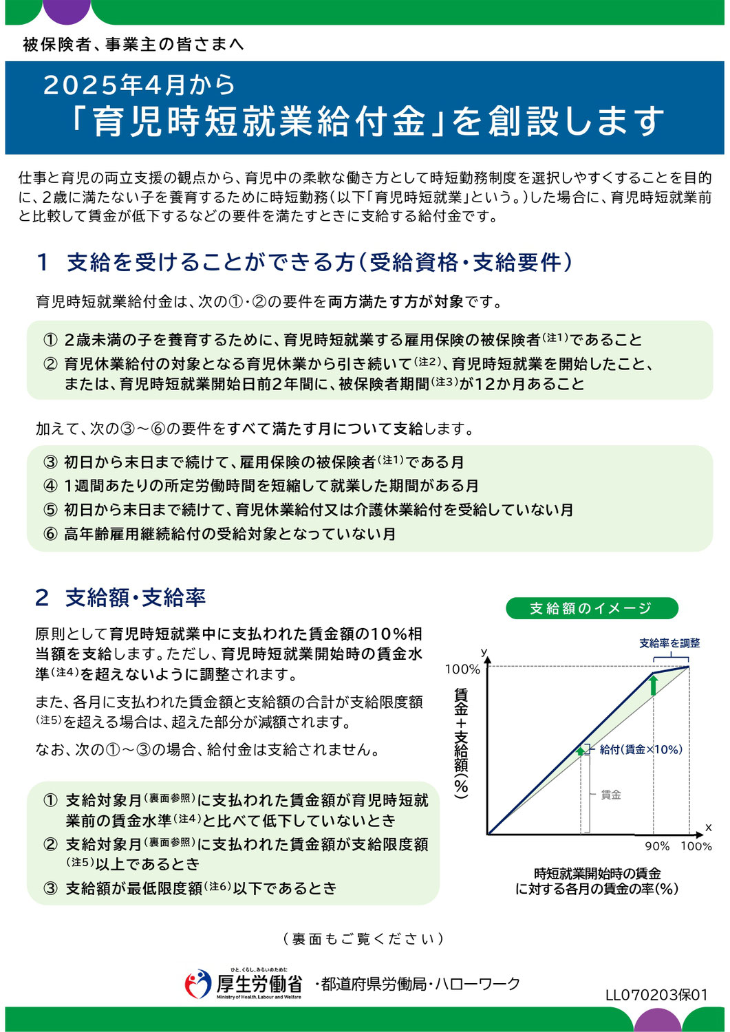 育児時短就業給付金
