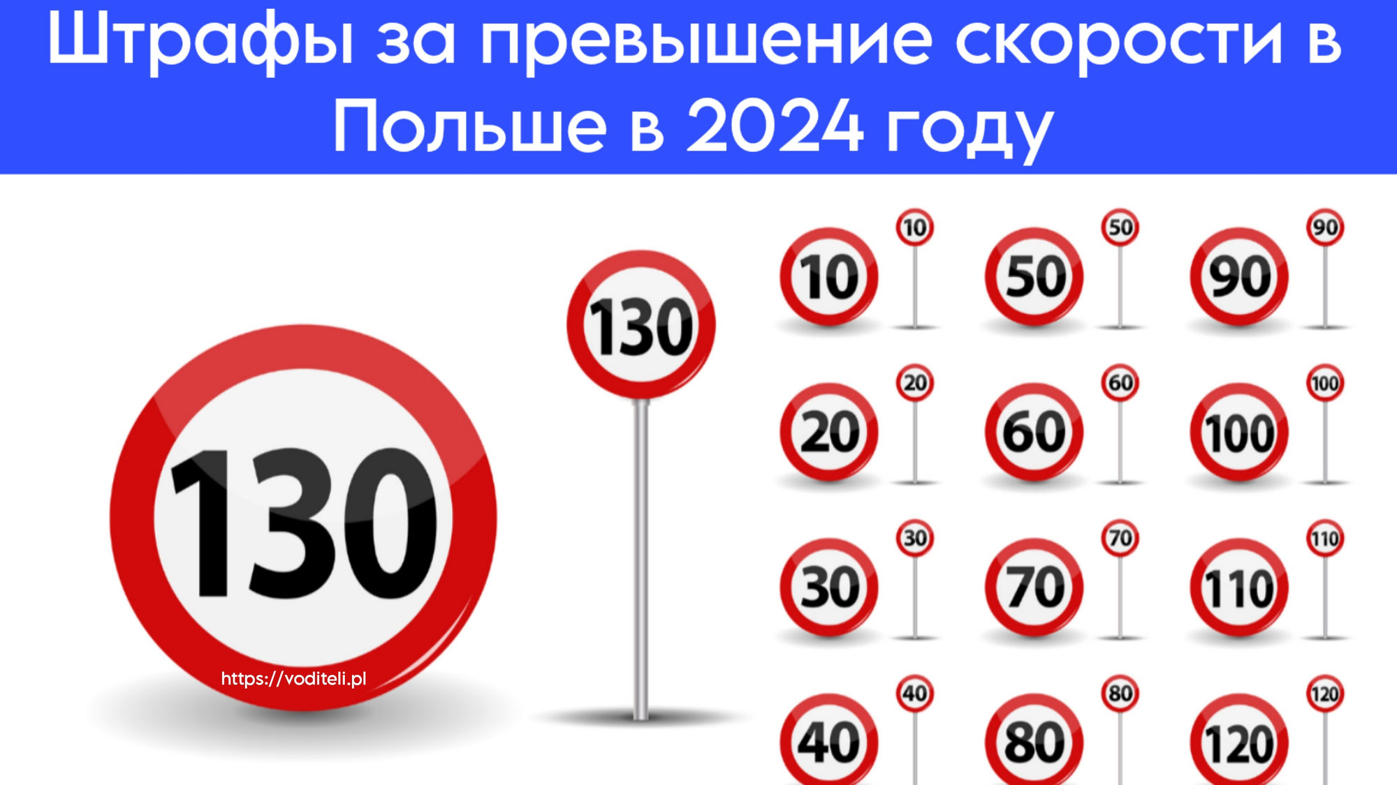 Размер штрафов за скорость в Польше 2024