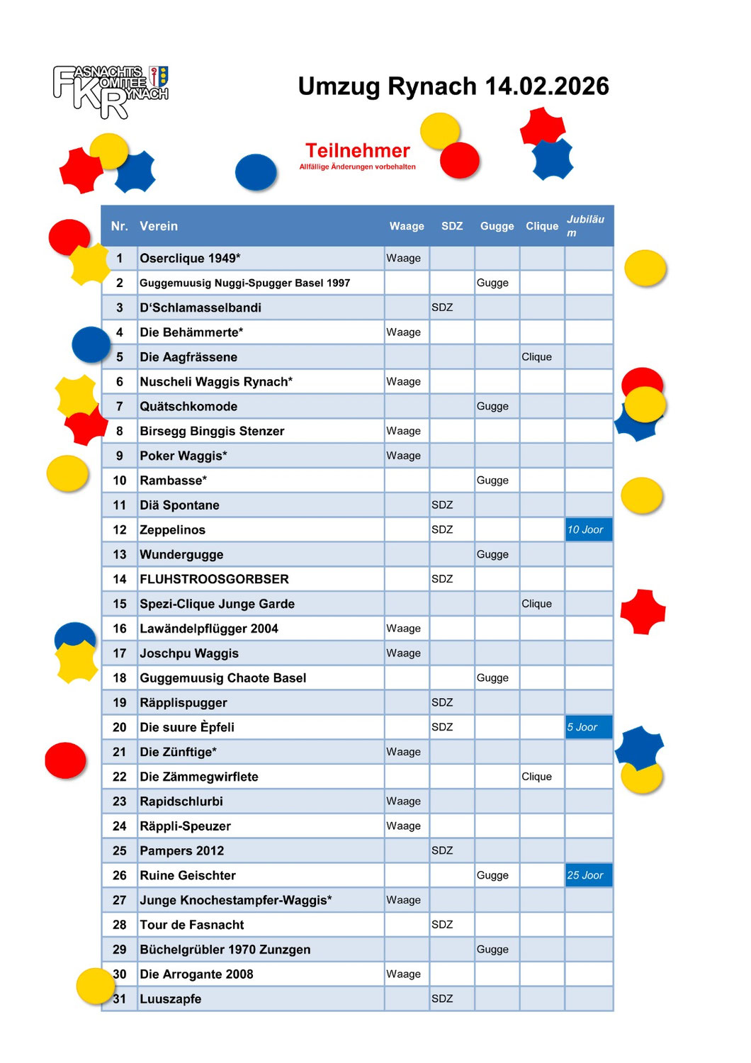 Umzug und Wagenplan 14.02.2026