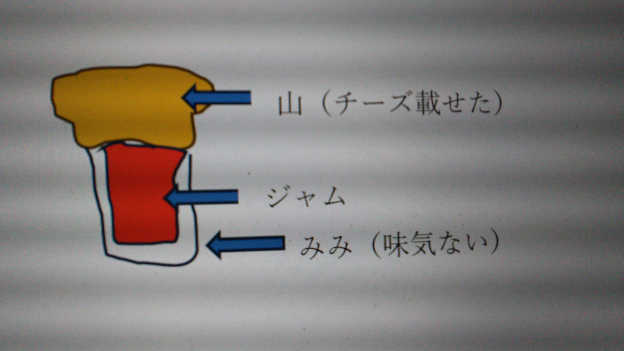 ☆彡ぐるりのこと