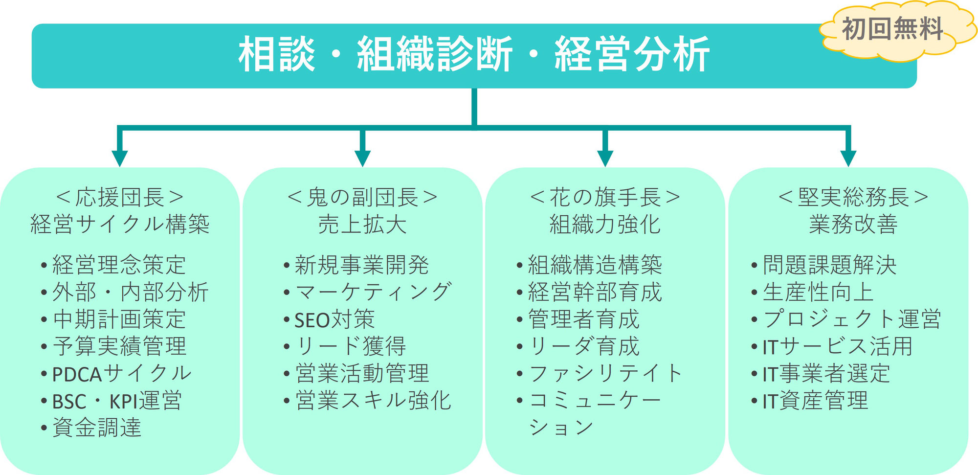 ホームページリニューアル