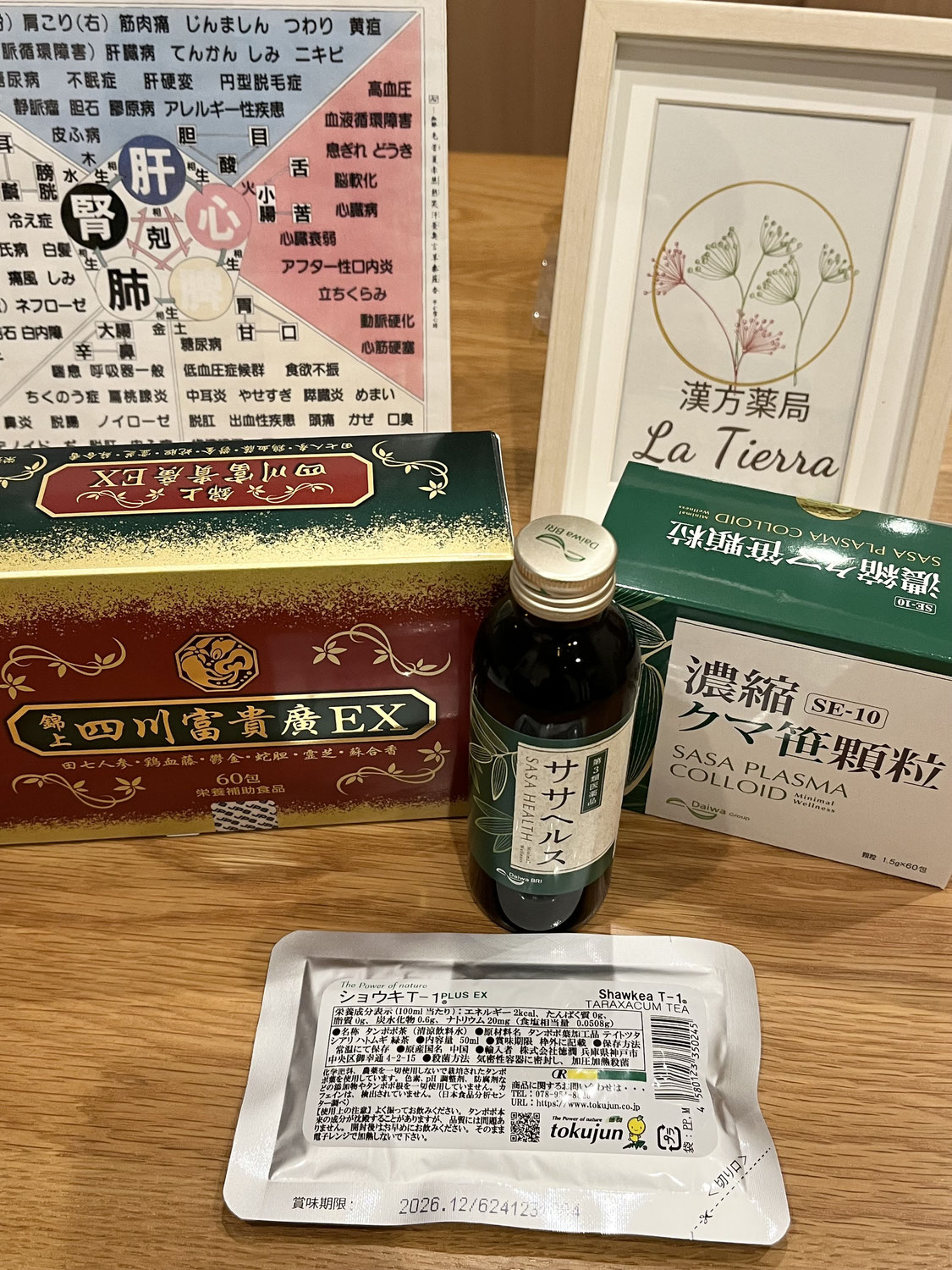 健康診断の結果が氣になる方へおすすめの漢方