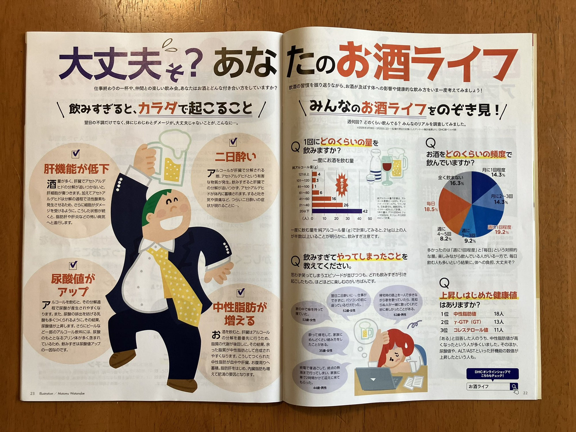 みんな元気？　／　DHC