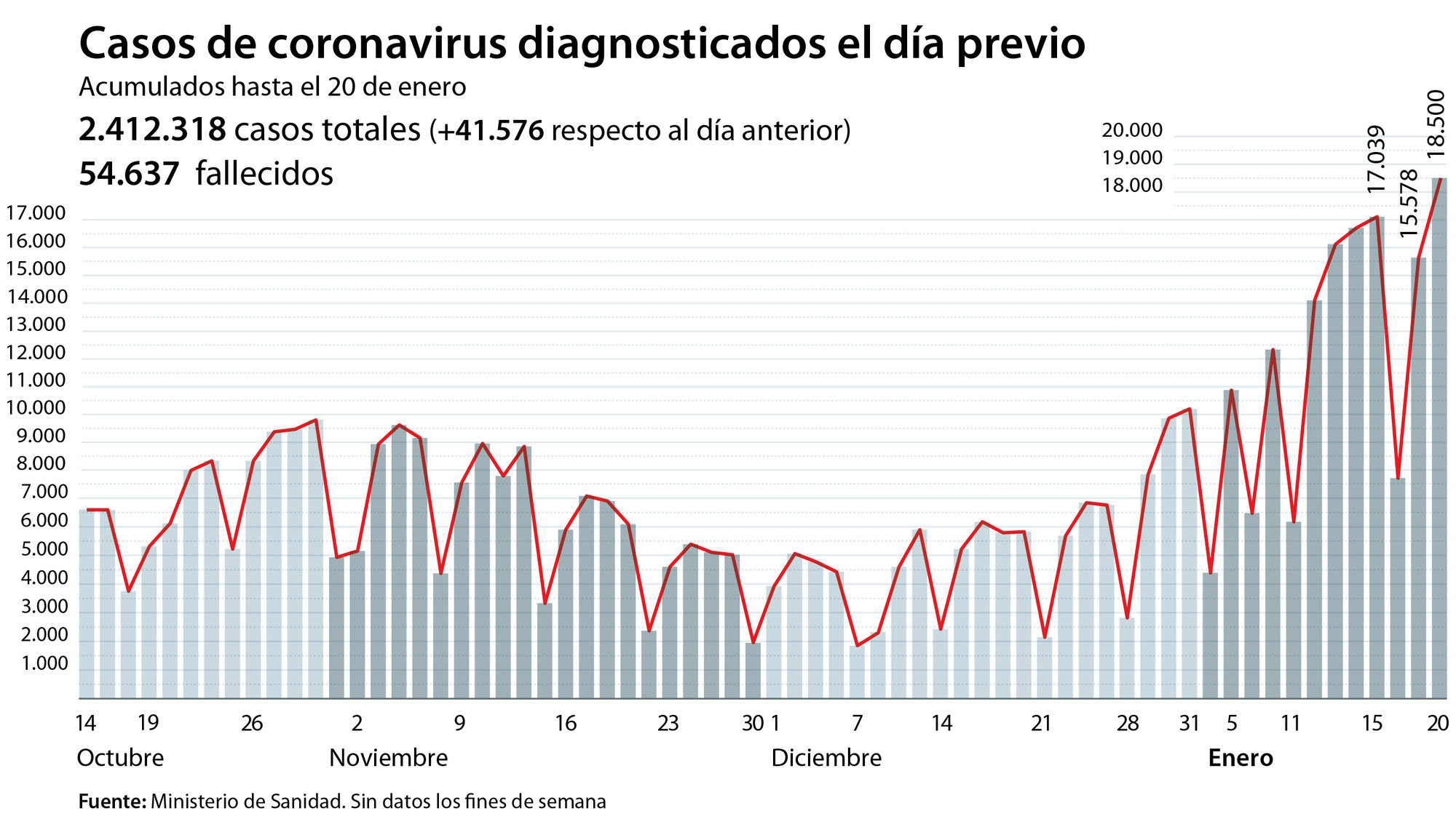 Третья волна пандемии в Испании продолжает ставить "рекорды"