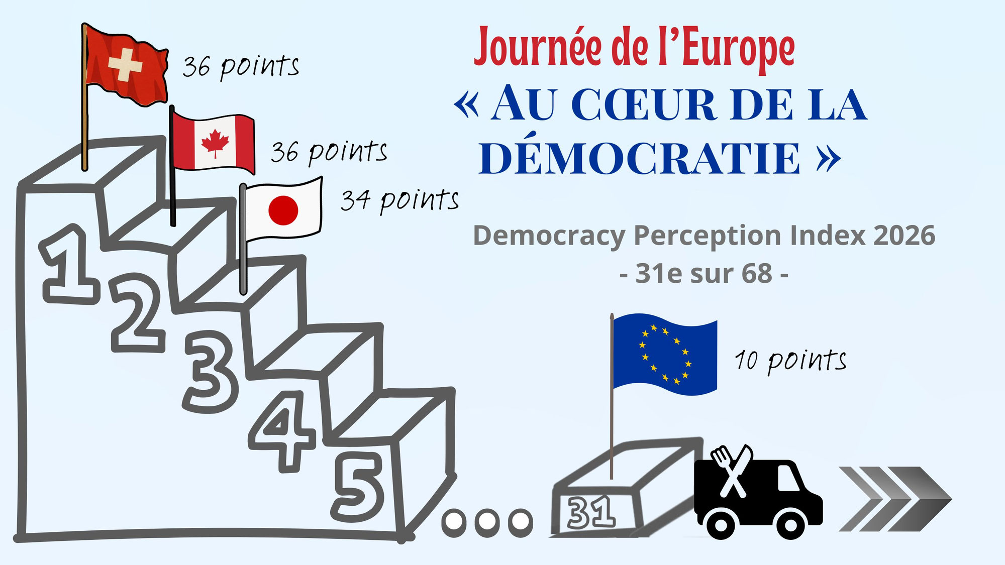 Journée de l'Europe