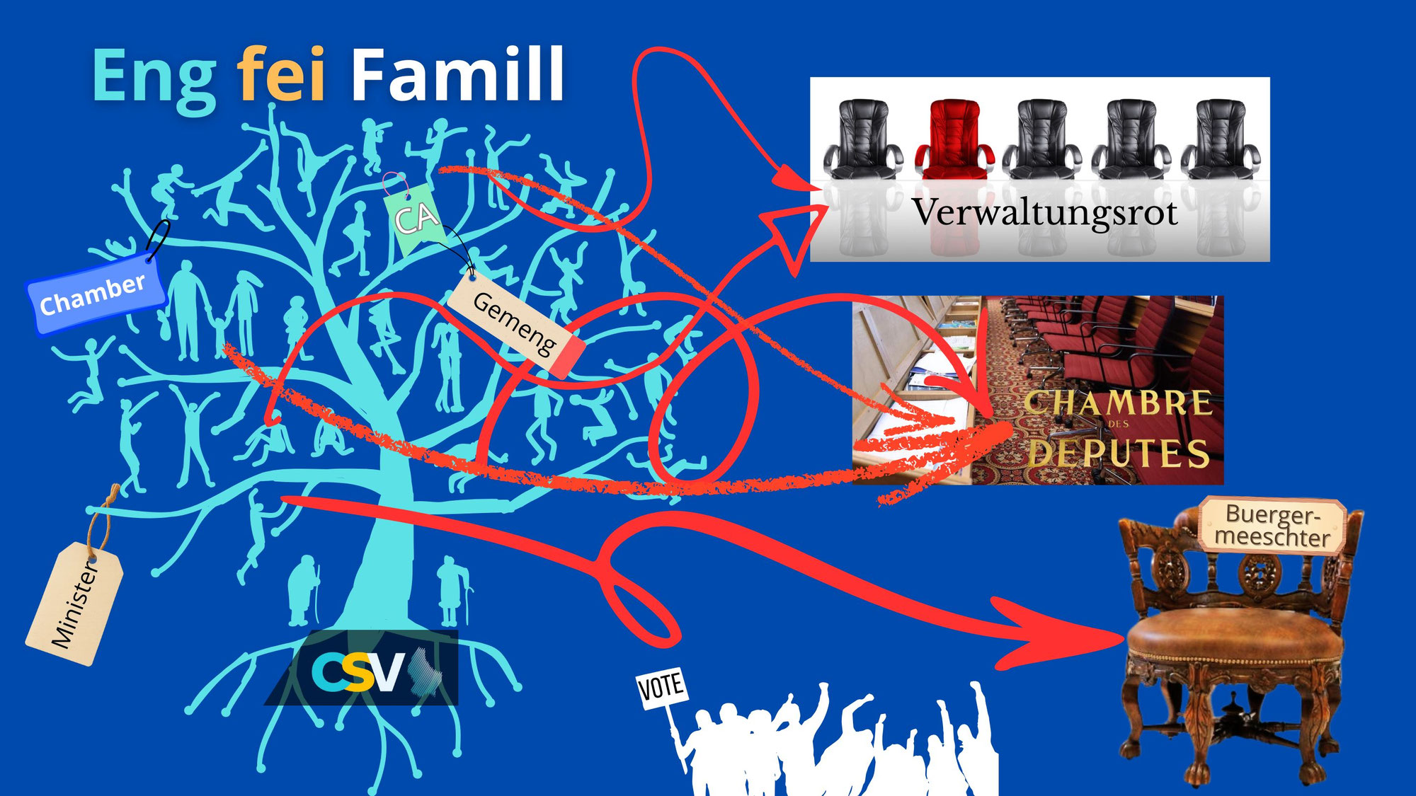 Eng fei Famill