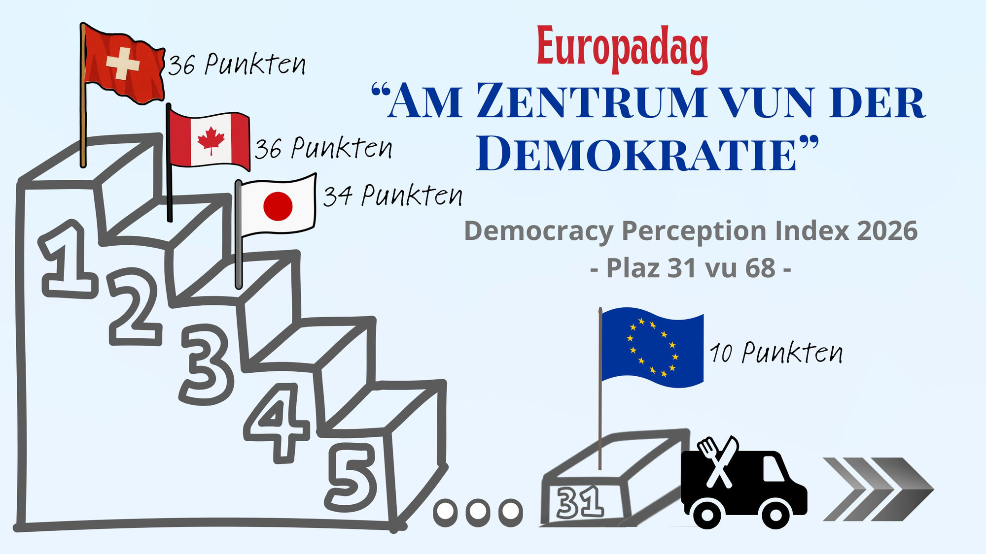 Europadag