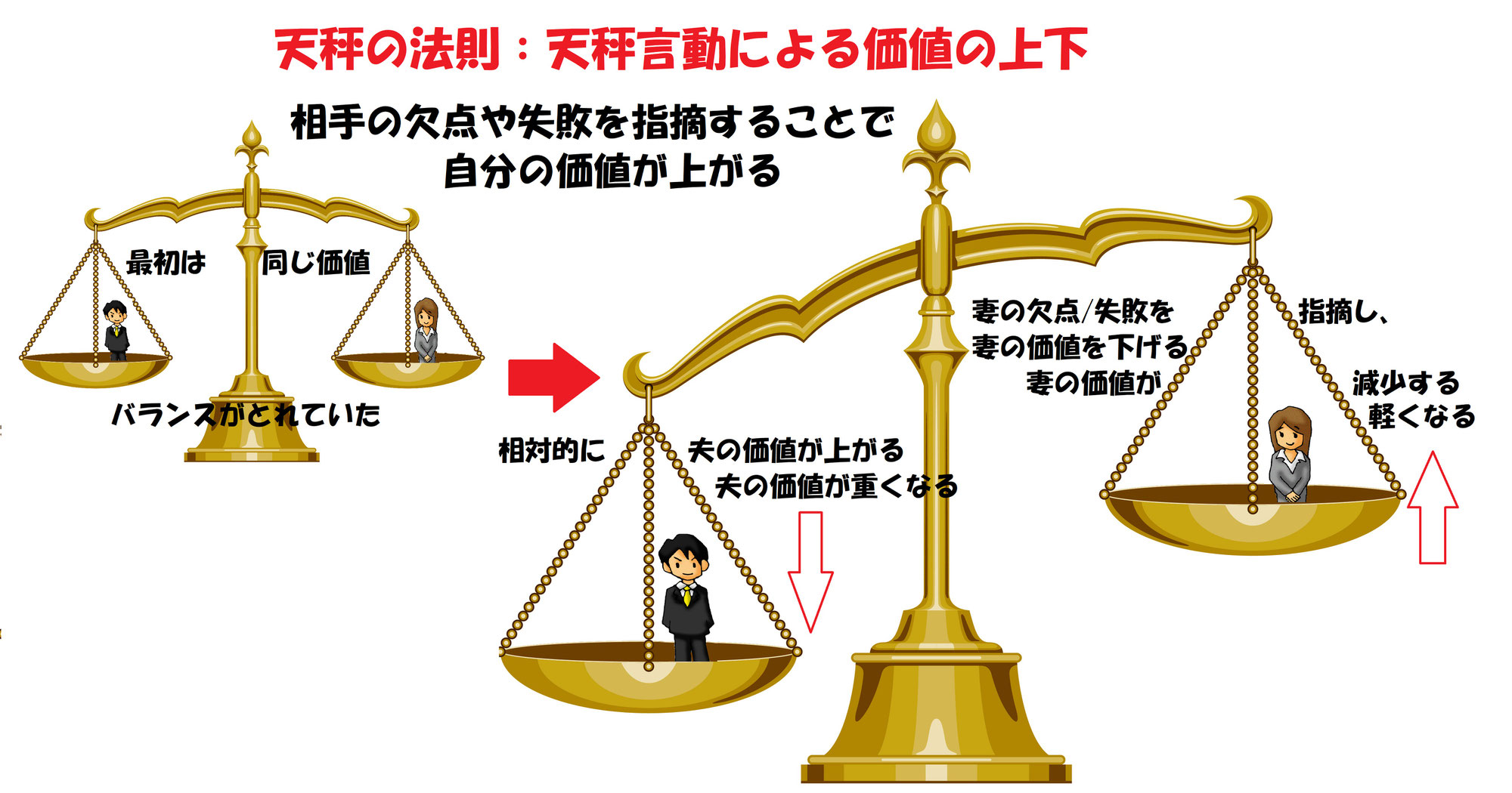 夫のモラハラ天秤言動をスルーし、あなたの心を守る