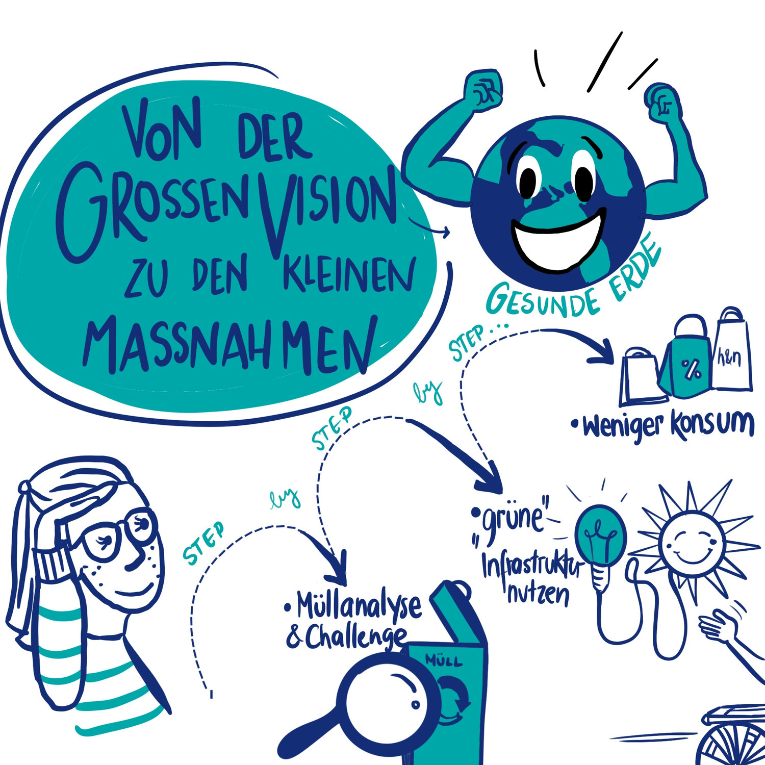 Visuals für mehr Nachhaltigkeit im Alltag