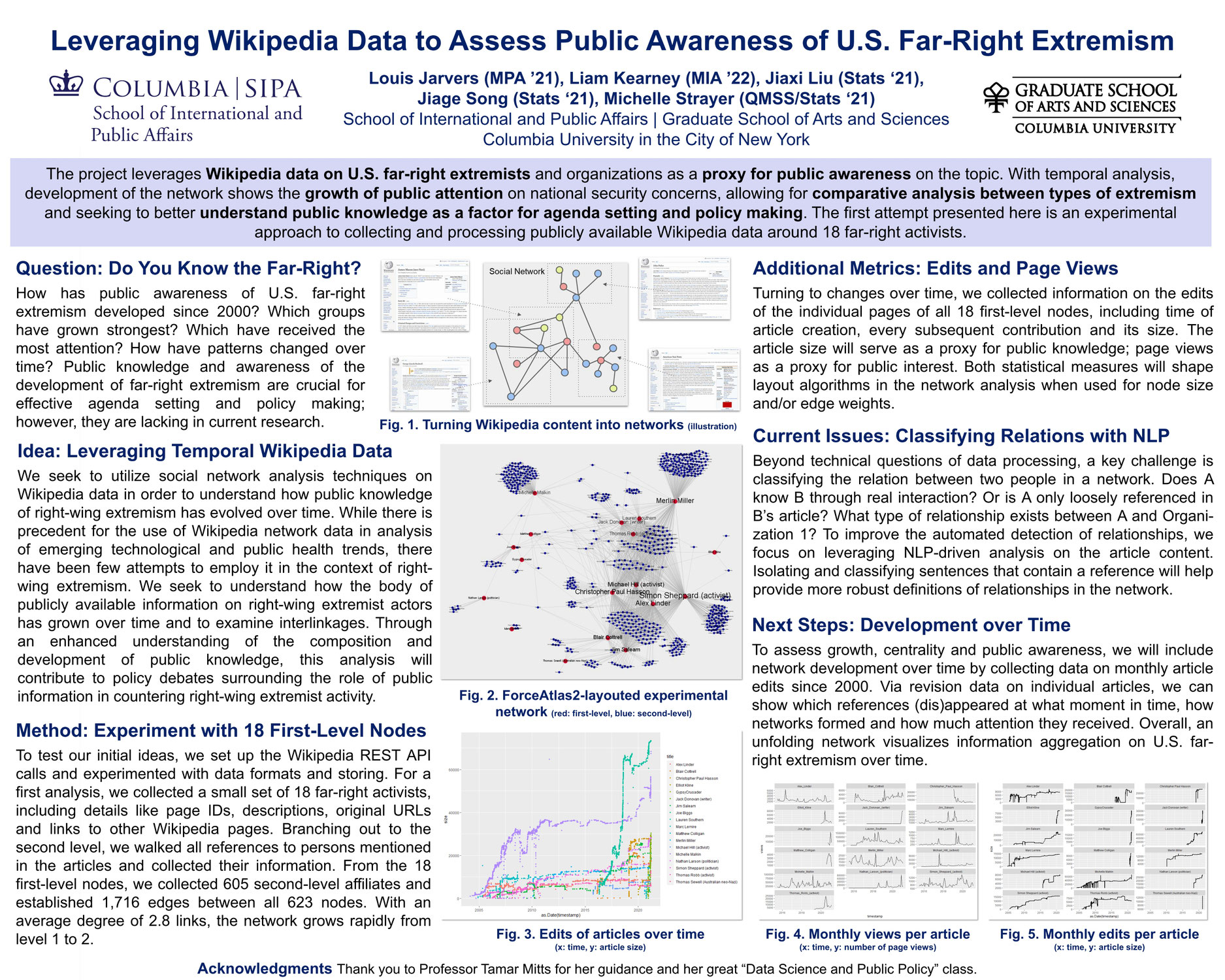 What Can Wikipedia Data Tell Us about U.S. Far-Right Extremism? - A Research Proposal