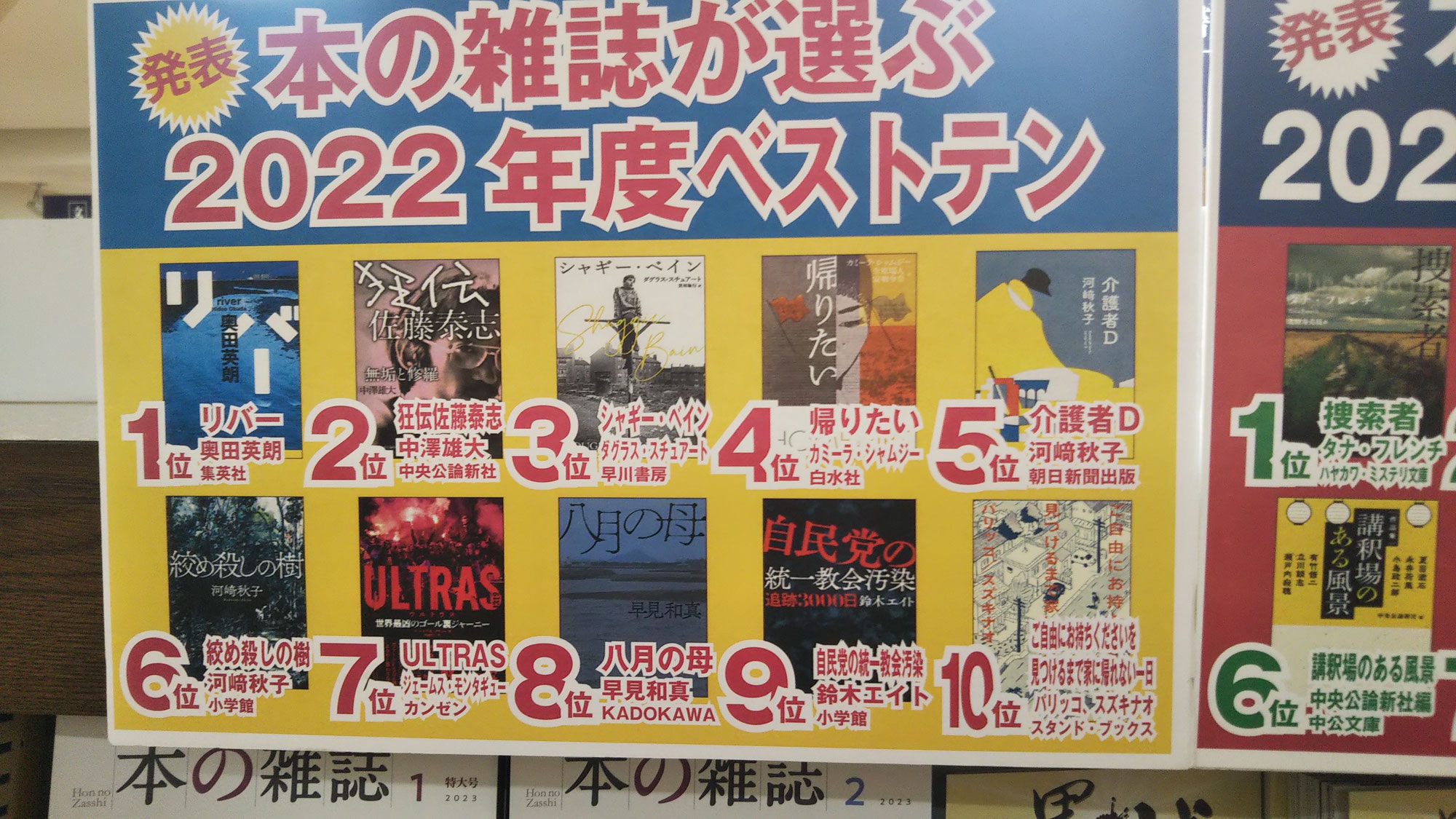 「狂伝　佐藤泰志ー無垢と修羅ー」が本の雑誌が選ぶ2022年度ベストテン第２位に選出。
