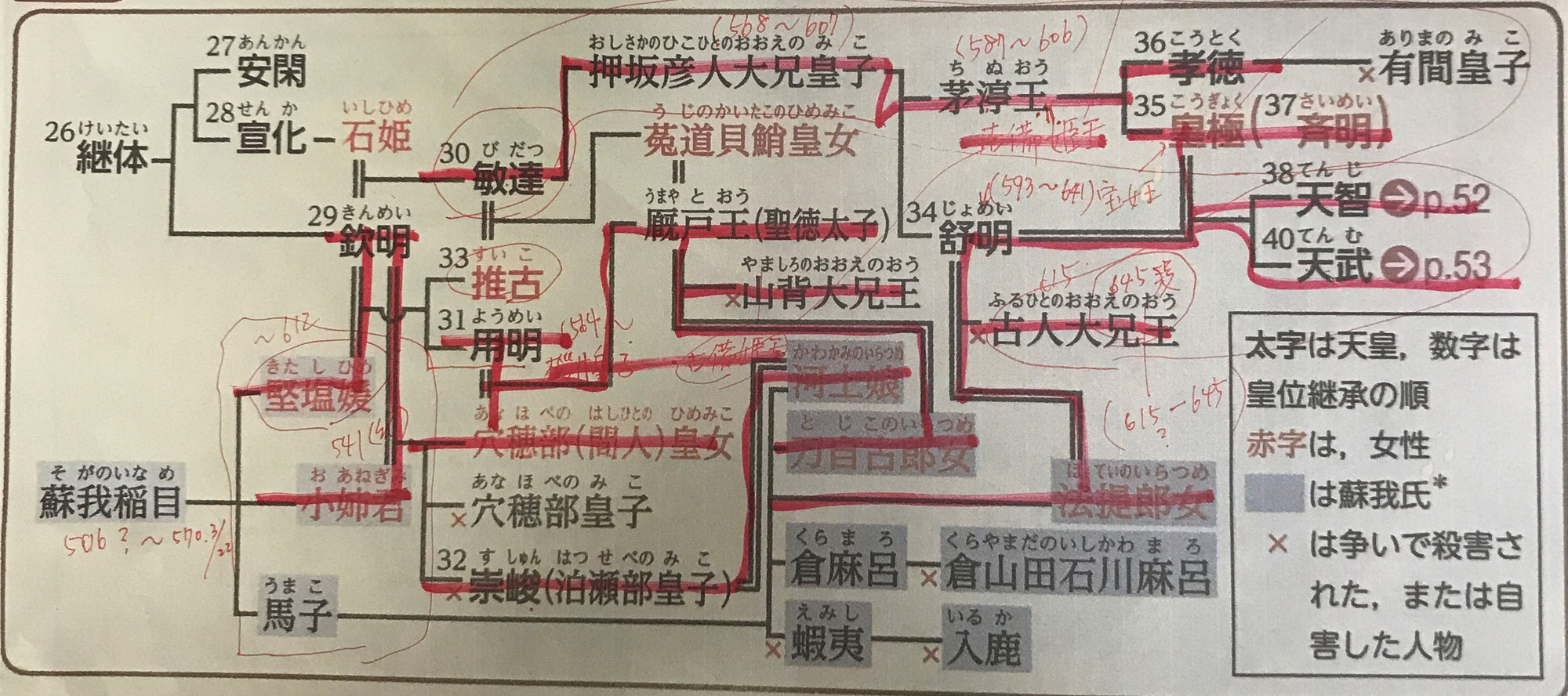 読み物 歴史 人文 小説 oniguslabo ページ