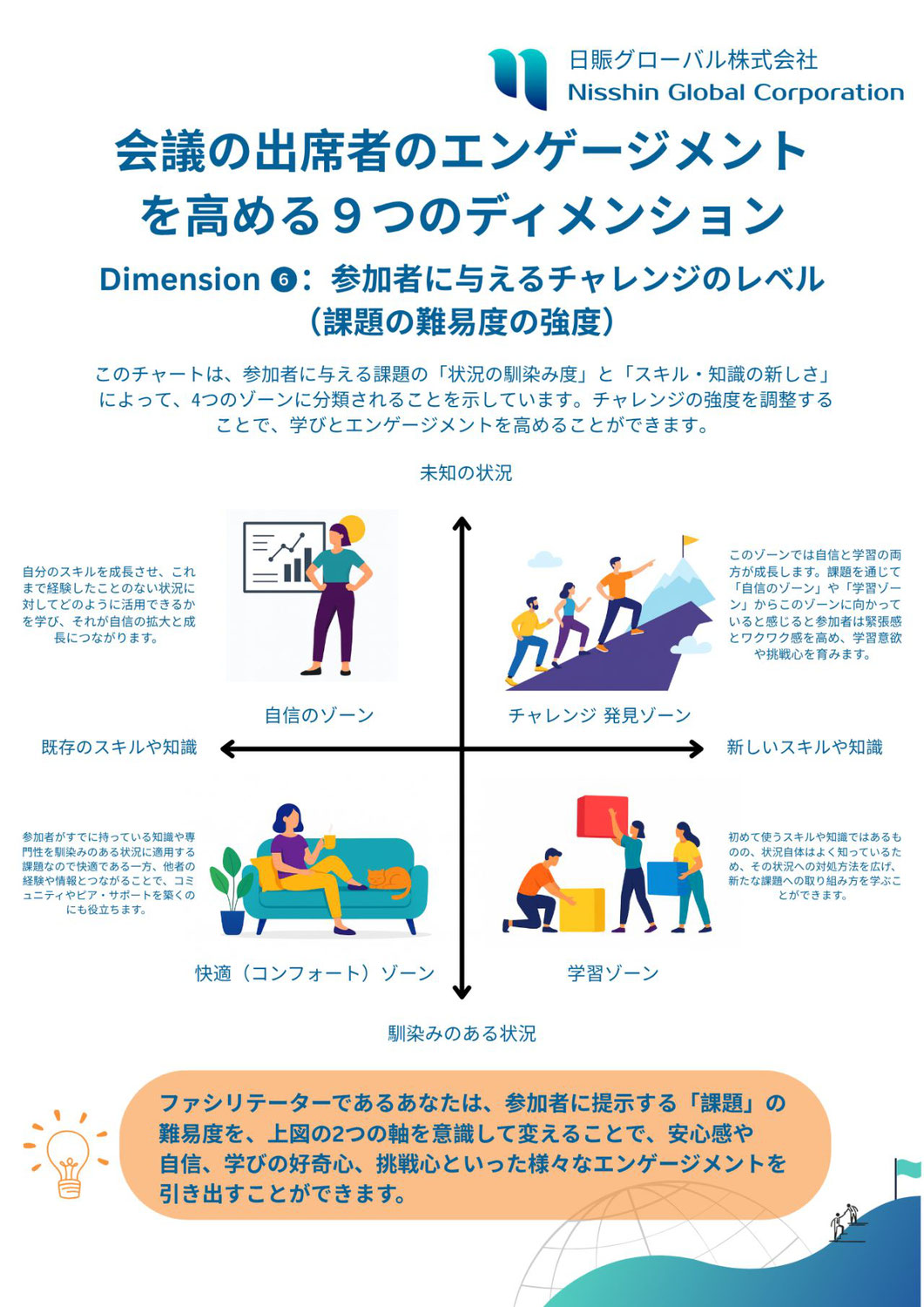 「会議の出席者のエンゲージメントを高める9つの手法」ディメンション ❻