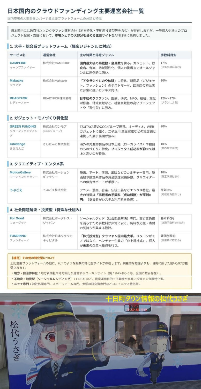 北越急行でのクラウドファンディング未入金問題