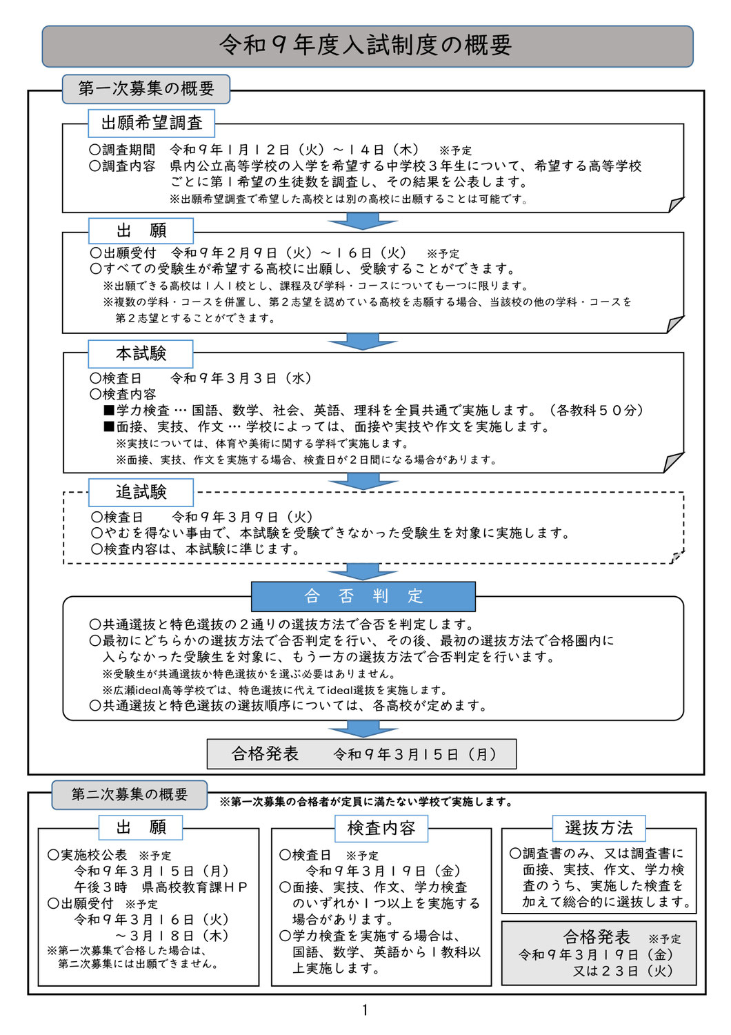 2027 公立高校 入試制度概要