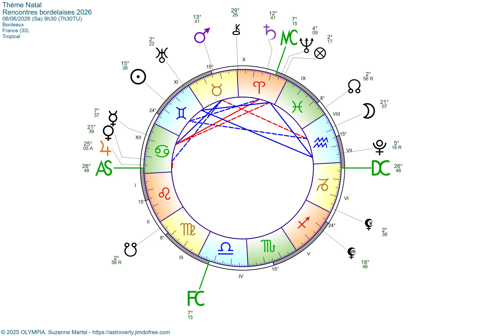 6 juin 2026 -18èmes Rencontres bordelaises d'astrologie