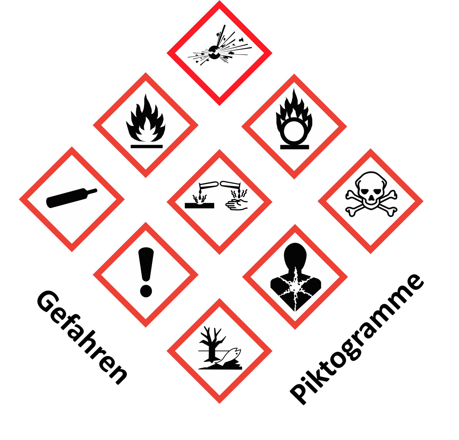 Neue Gefahrstoffverordnung (GefStoffV)