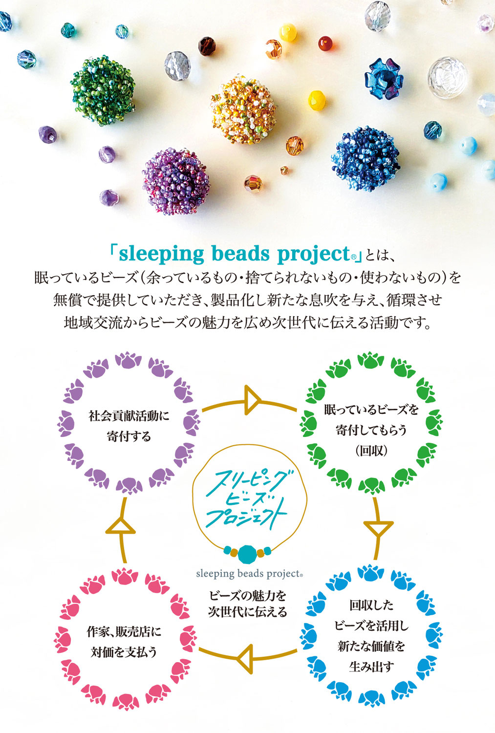 2024年1月25日　sleeping beads project 商標登録が完了しました