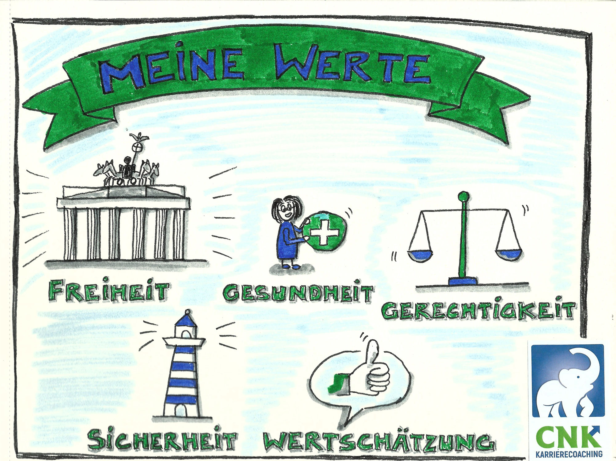 Meine Werte