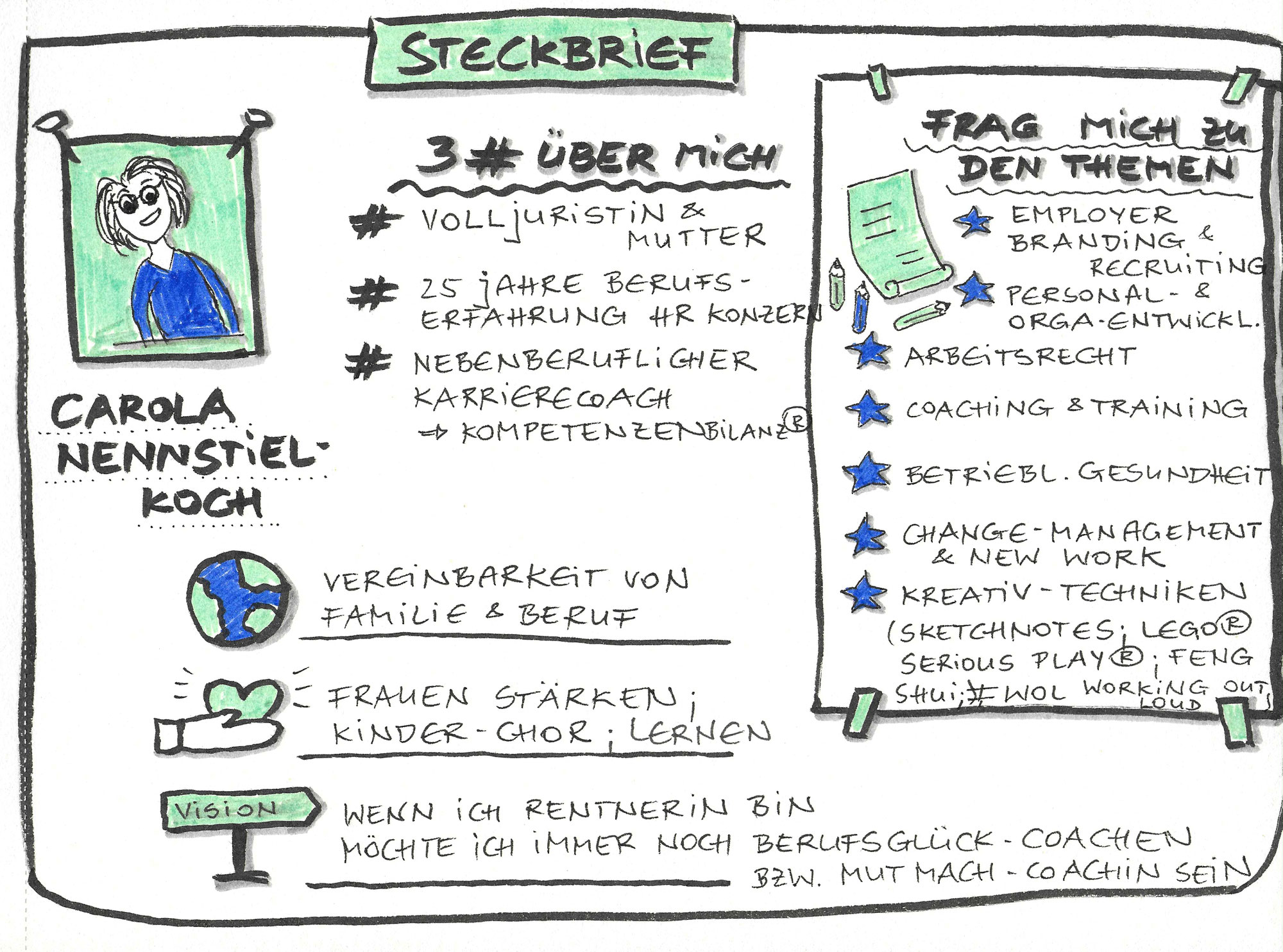 Mein Weg zum neuen Job