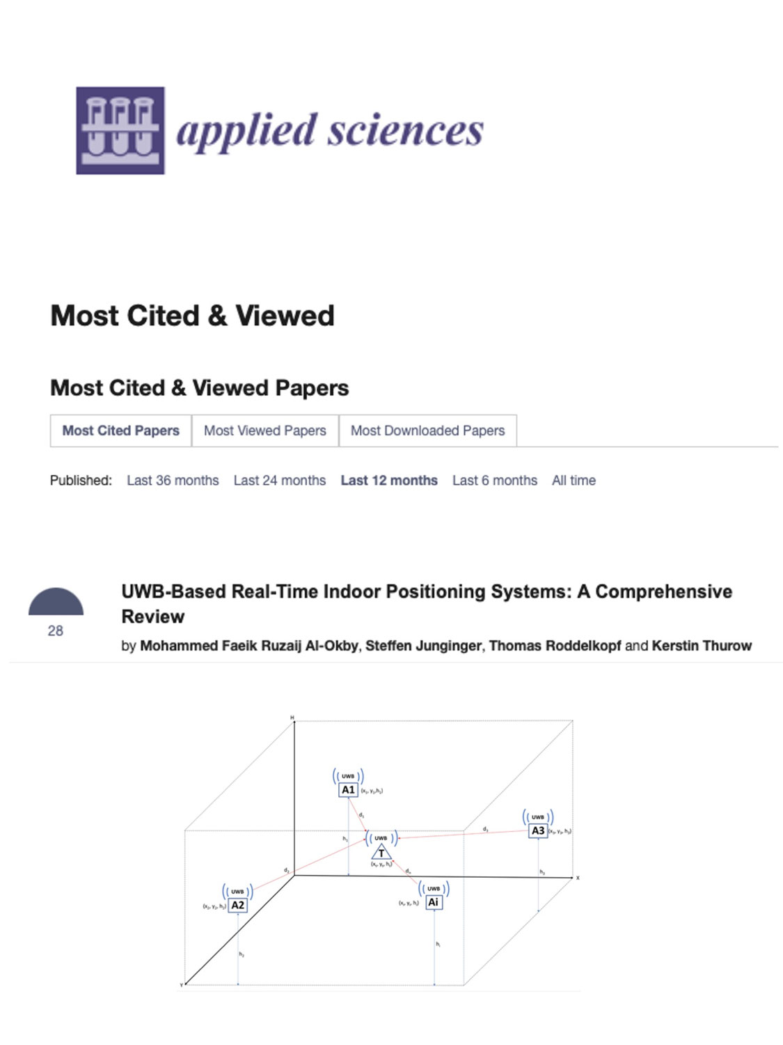 Our UWB Positioning Review Reaches Top-10 Status in Applied Sciences