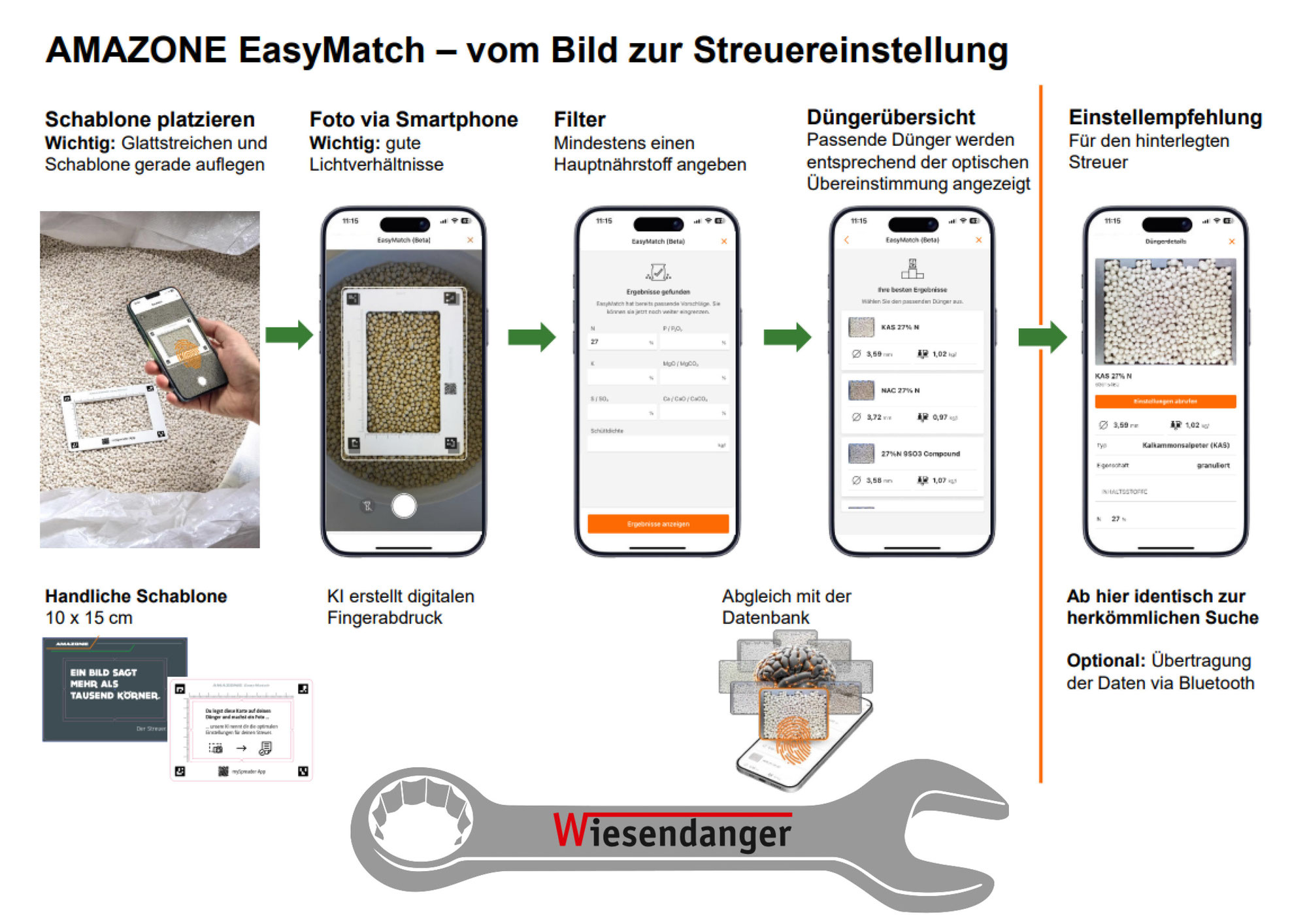 Amazone EasyMatch - vom Bild zur Steuereinstellung