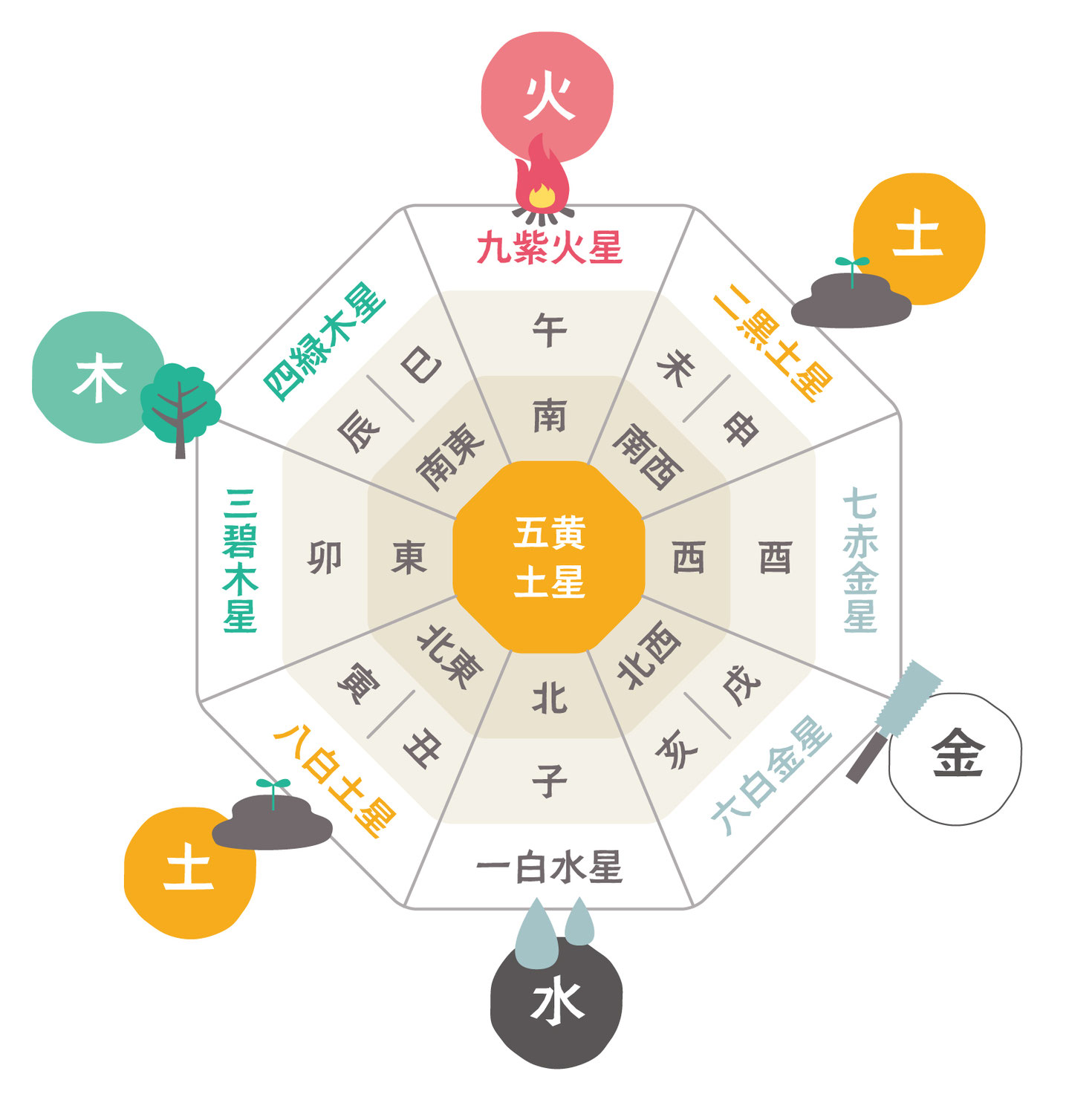 数字と色の話