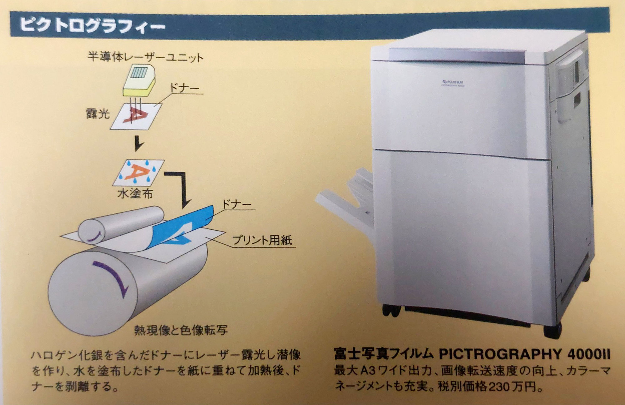 暗室の匂いとデジタルの光。スタジオに「ピクトロ」がやってきた！