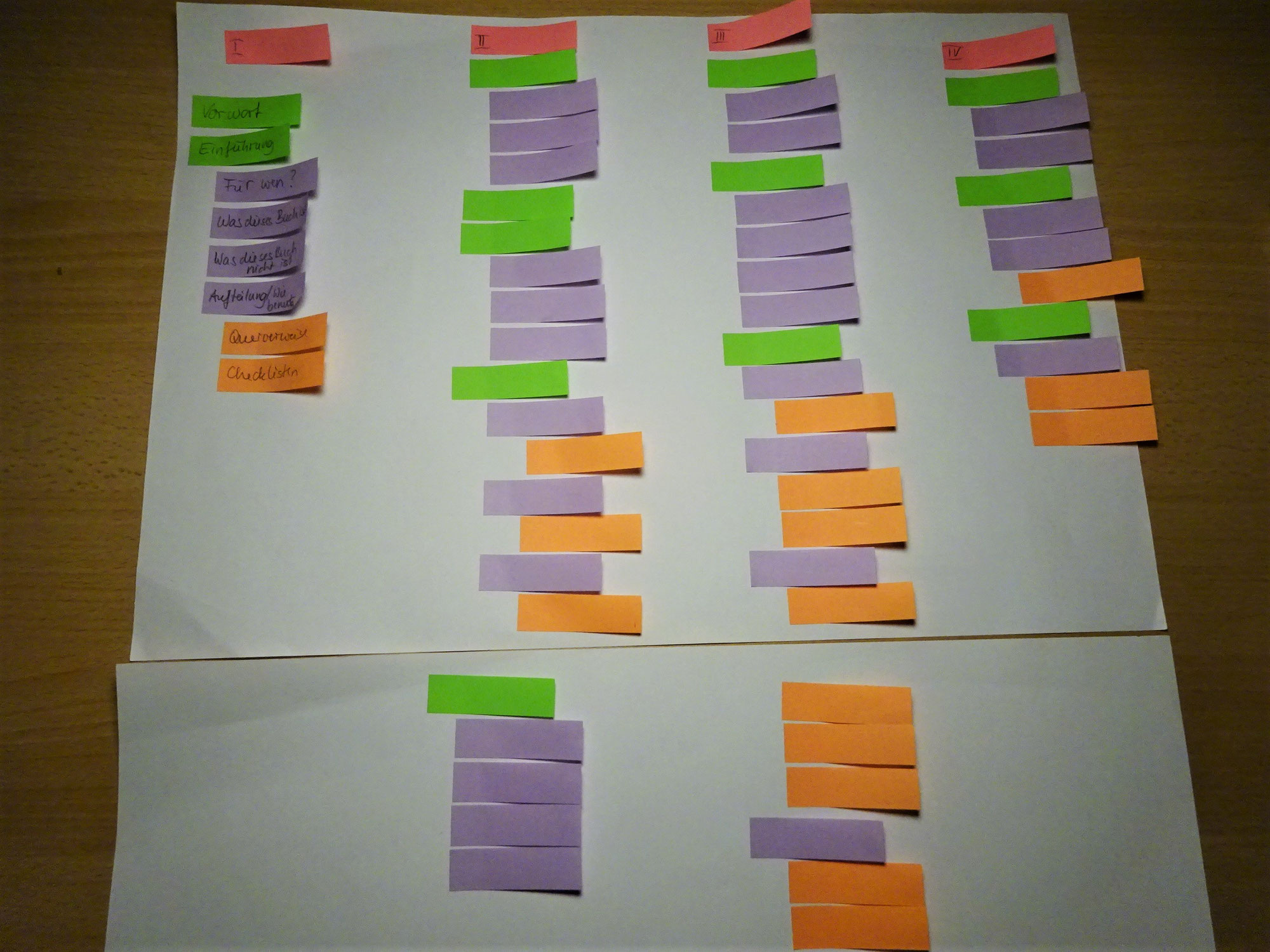 Im Textbüro - Backstage - Birgit Susemihl Texte und Lektorat