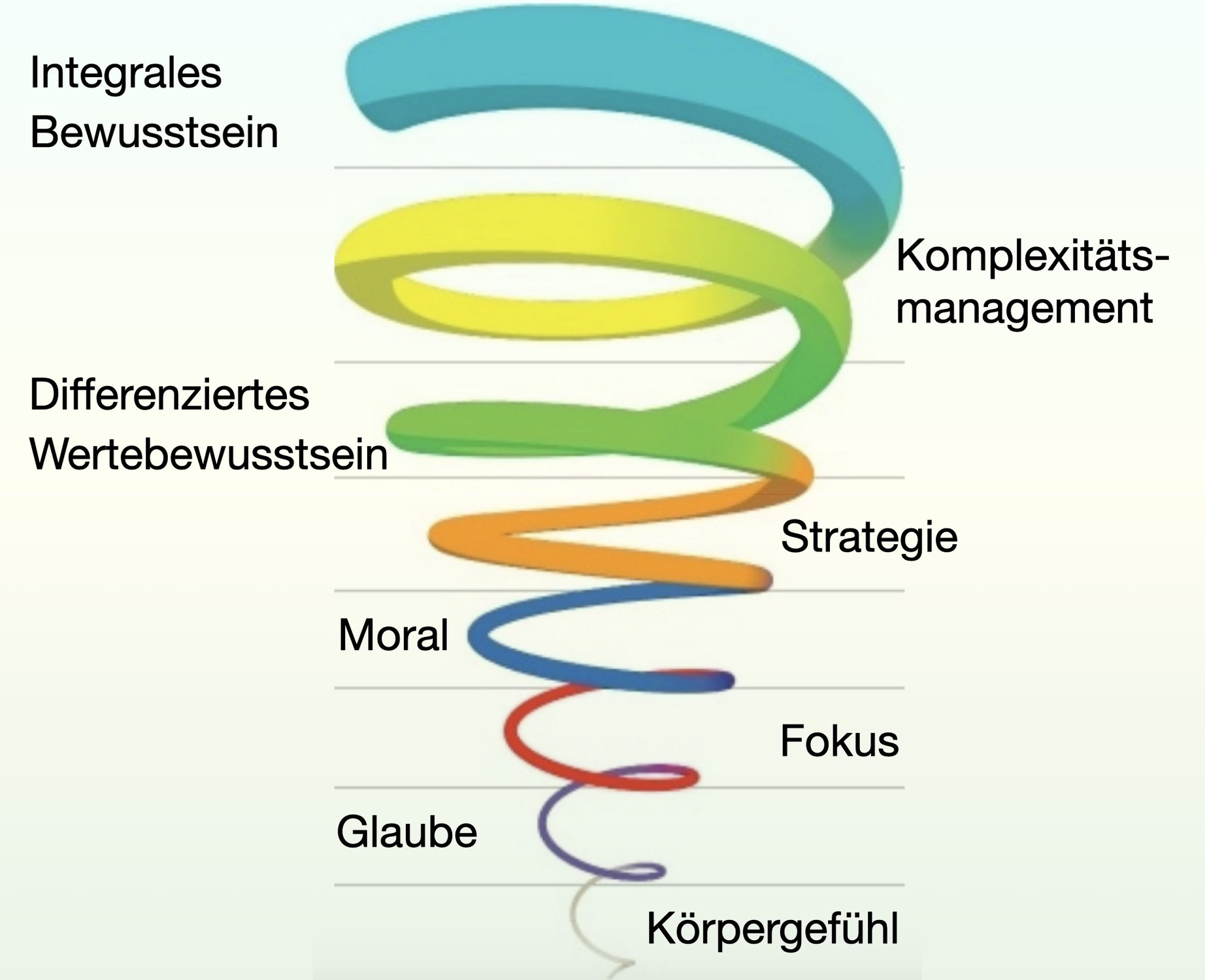 Wie reagierst du auf die Letze Generation a.k.a. „Klimakleber“?