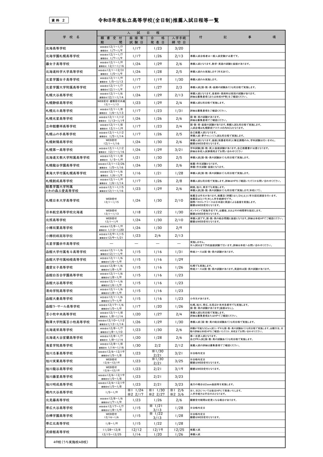 2026 私立高校 推薦入試日程