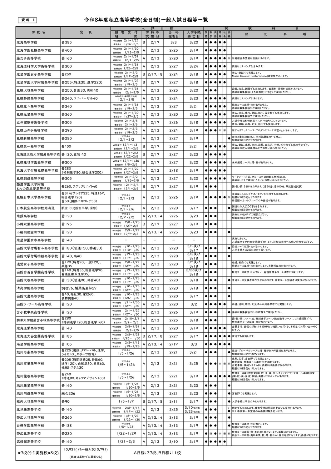 2026 私立高校 一般入試日程