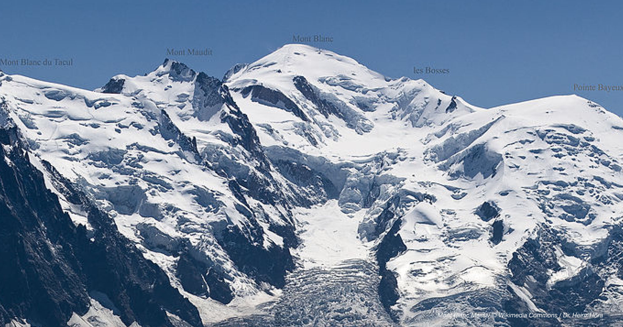 Chamonix & das Mont Blanc Panorama