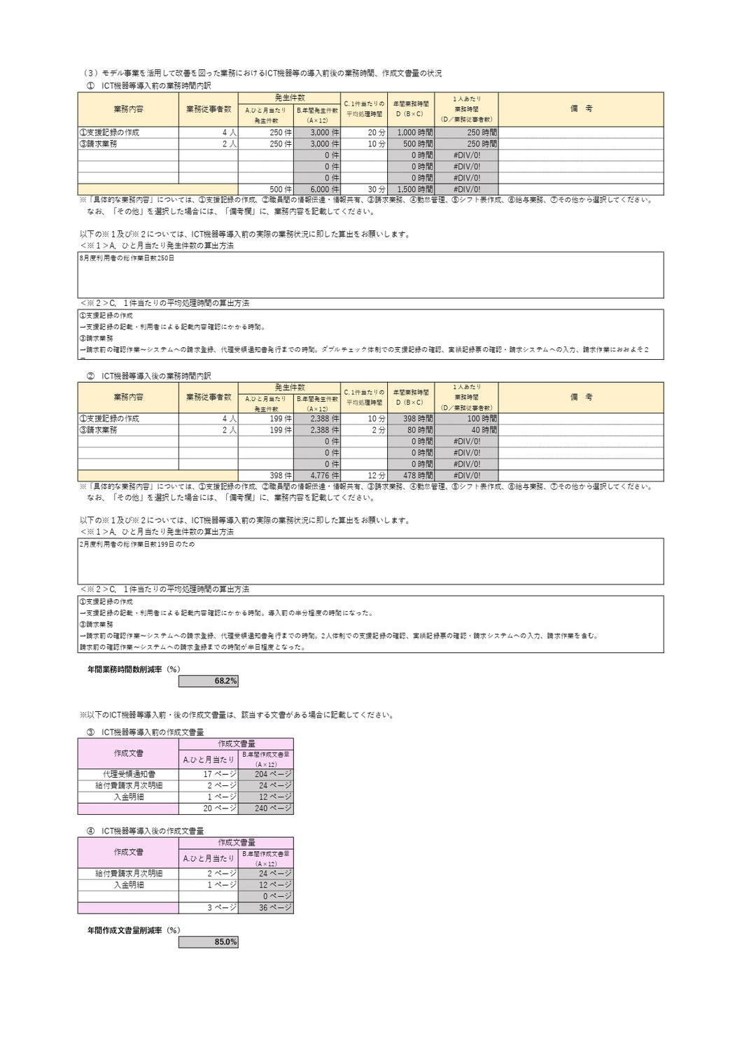 【東京都】令和５年度デジタル技術を活用した障害福祉サービス事業所等支援事業補助金 事業報告②