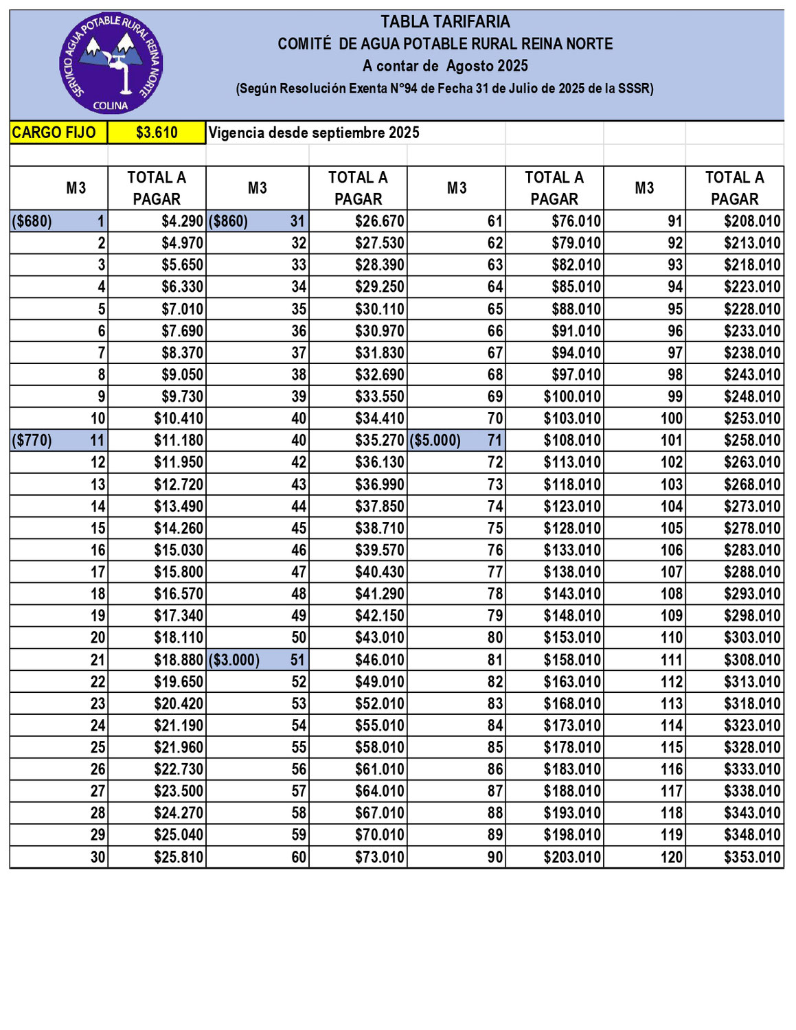 Modificación Tabla Tarifaria 2025