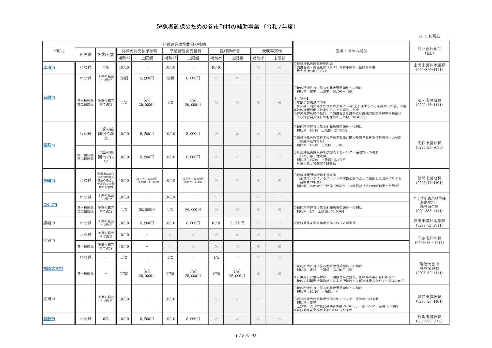 狩猟免許を取得しよう(補助金活用ガイド)
