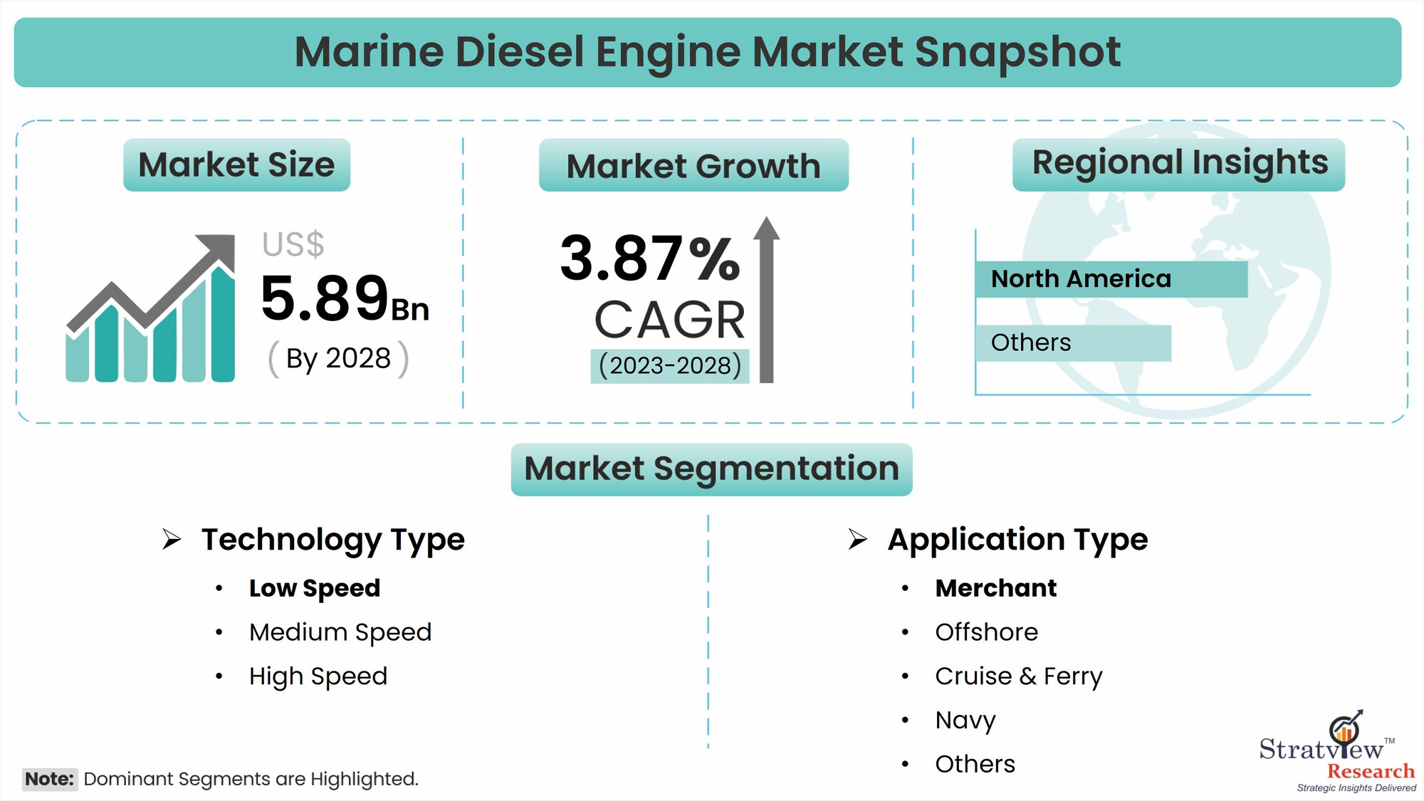 The Evolution of Marine Diesel Engines: From Past to Present