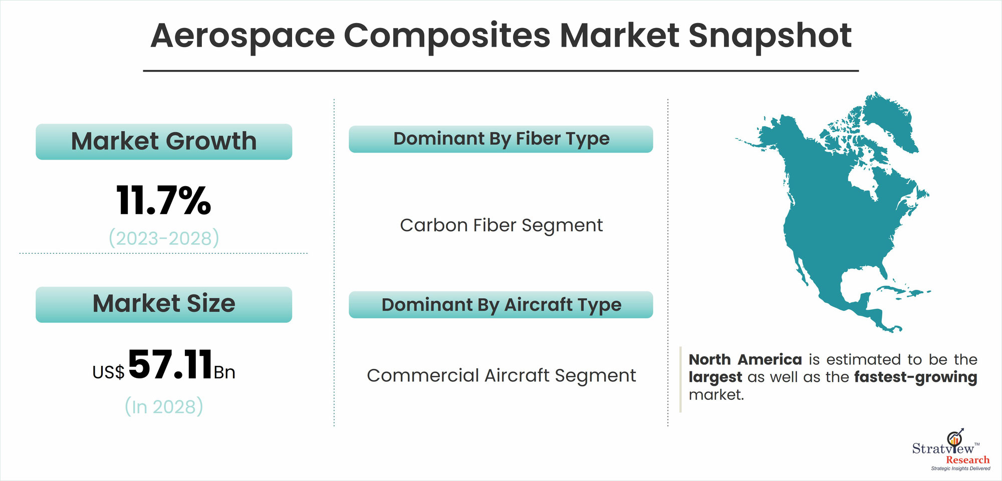 Soaring High: The Future of Aerospace Composites Market