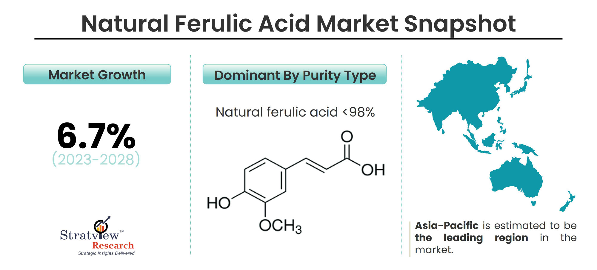 Harnessing the Power of Nature: Exploring the Booming Natural Ferulic Acid Market